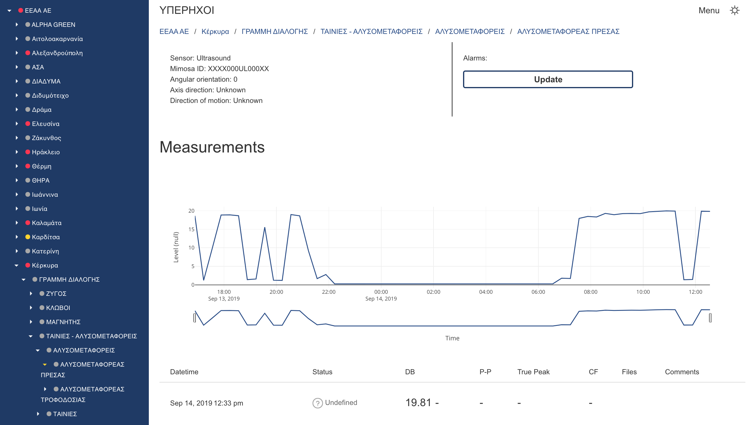 Real time sensor diagram